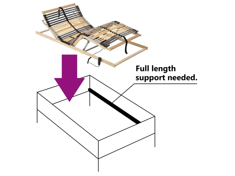 Sommier à lattes électrique avec 42 lattes 7 zones 80x200 cm