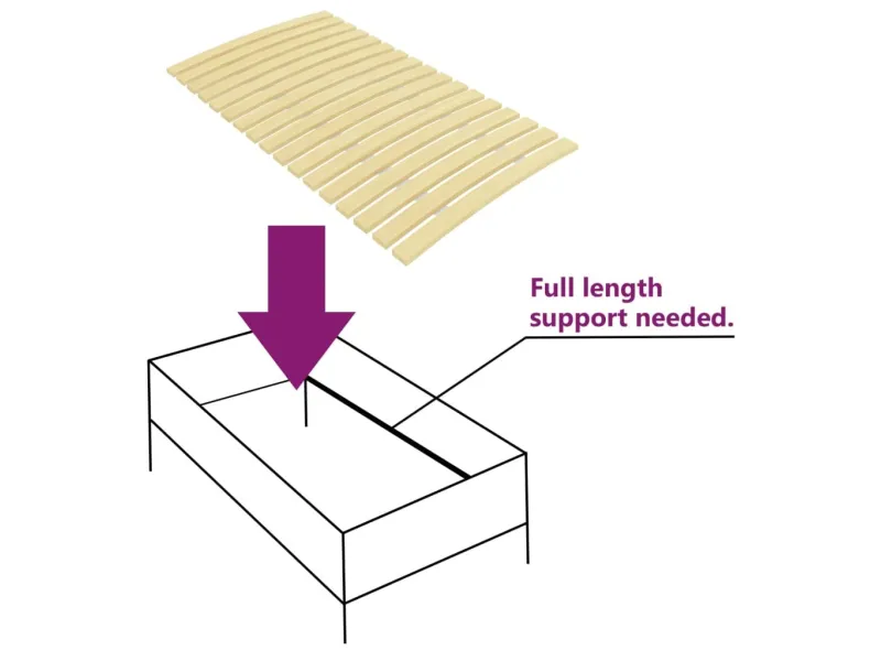 Sommier à lattes avec 24 lattes 80x200 cm