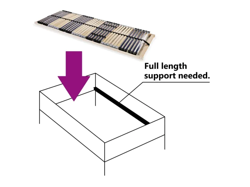 Sommier à lattes avec 42 lattes 7 zones 90 x 200 cm